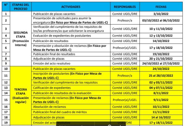 Cronograma Para El Proceso De Encargatura Para El Periodo 2023 Ministerio De Educación 7076